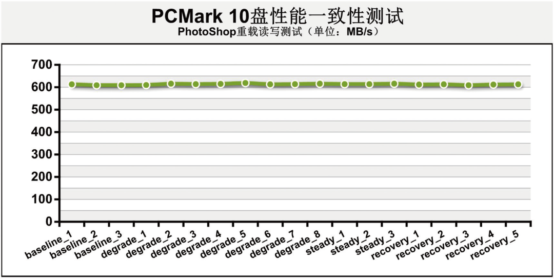 金泰克512g固态_金泰克TP3500 SE 1TB NVMe固态硬盘的深度评测_金泰克固态硬盘s300怎么样