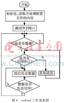 智能家居专用路由器_通过TP-LINK 150M Mini路由器实现智能家居控制_wifi智能家居控制原理