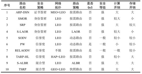 TP-Link路由器的安全协议与加密技术_tplink加密算法选哪个_路由器加密协议选择