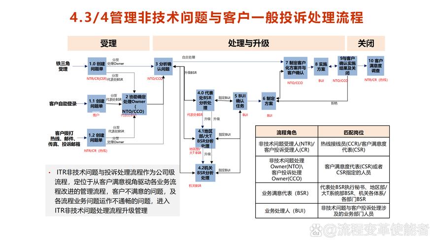 利用信息技术解决银行问题_如何在tp官方网址下载中利用客户支持服务解决使用中的问题与疑惑?_贷款客户经理服务客户