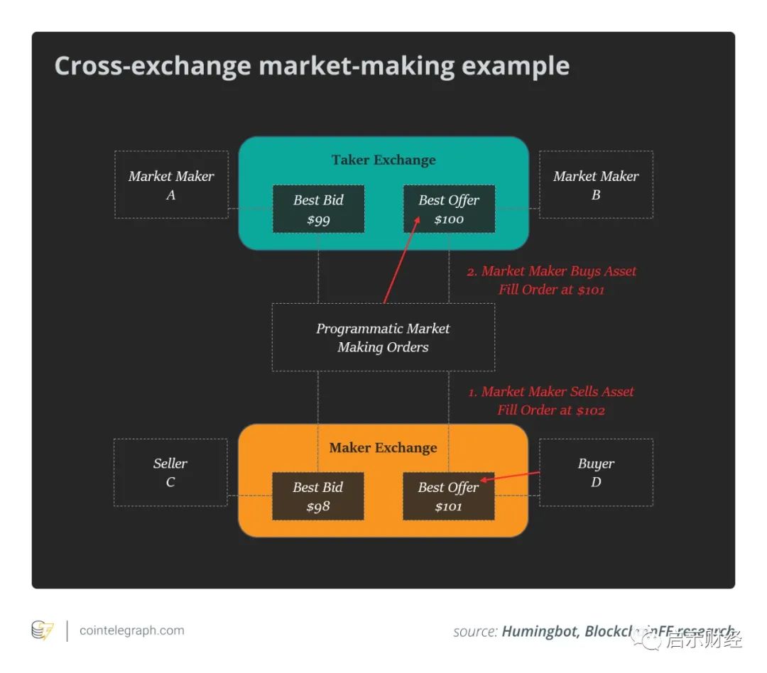 加密货币交易规则_最佳加密货币平台和交易所的特点:_加密货币交易流程