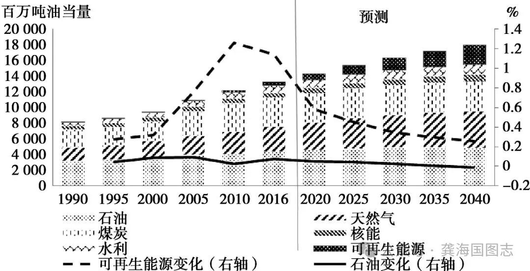 USDT：未来全球经济的关键数字资产_数字经济全球价值链_数字资产未来价值