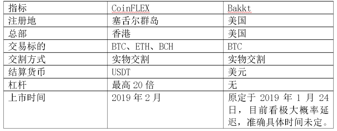 加密货币交易规则_加密货币交易是啥_最佳加密货币平台和交易所的特点: