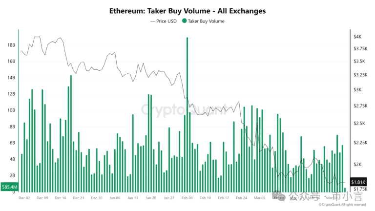 分析以太坊的市场动态:价格波动背后的因素_以太坊价格波动与什么息息相关_以太坊和波场的区别
