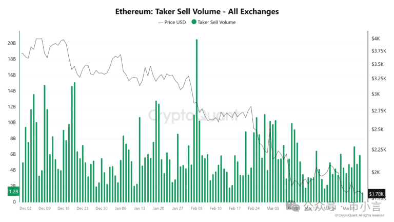 分析以太坊的市场动态:价格波动背后的因素_以太坊和波场的区别_以太坊价格波动与什么息息相关