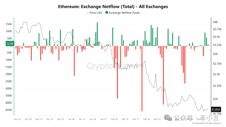 分析以太坊的市场动态:价格波动背后的因素_以太坊和波场的区别_以太坊价格波动与什么息息相关