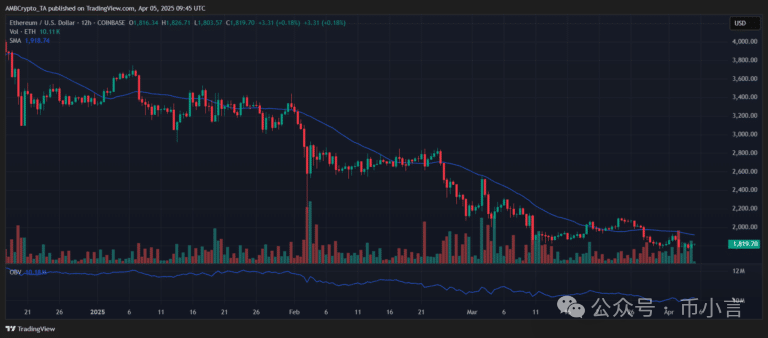 以太坊和波场的区别_以太坊价格波动与什么息息相关_分析以太坊的市场动态:价格波动背后的因素