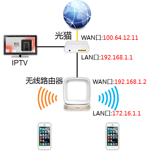 摄像头无线连接原理_如何快速设置TP-LINK无线网络摄像头与手机之间的连接_摄像头与无线网连接方法