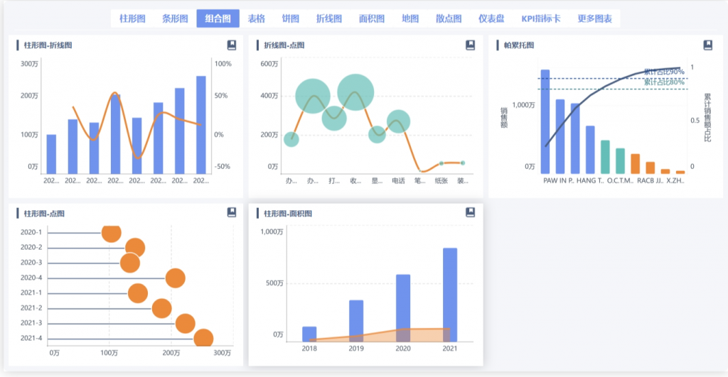 可视化数据图表