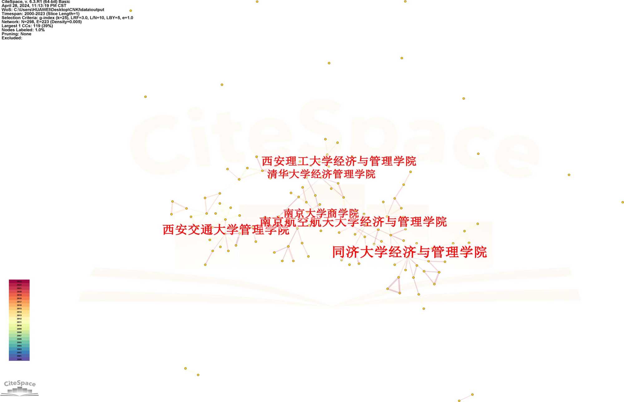 科技双重性_BNB币的未来科技趋势：创新与技术的双重驱动_科技两重性