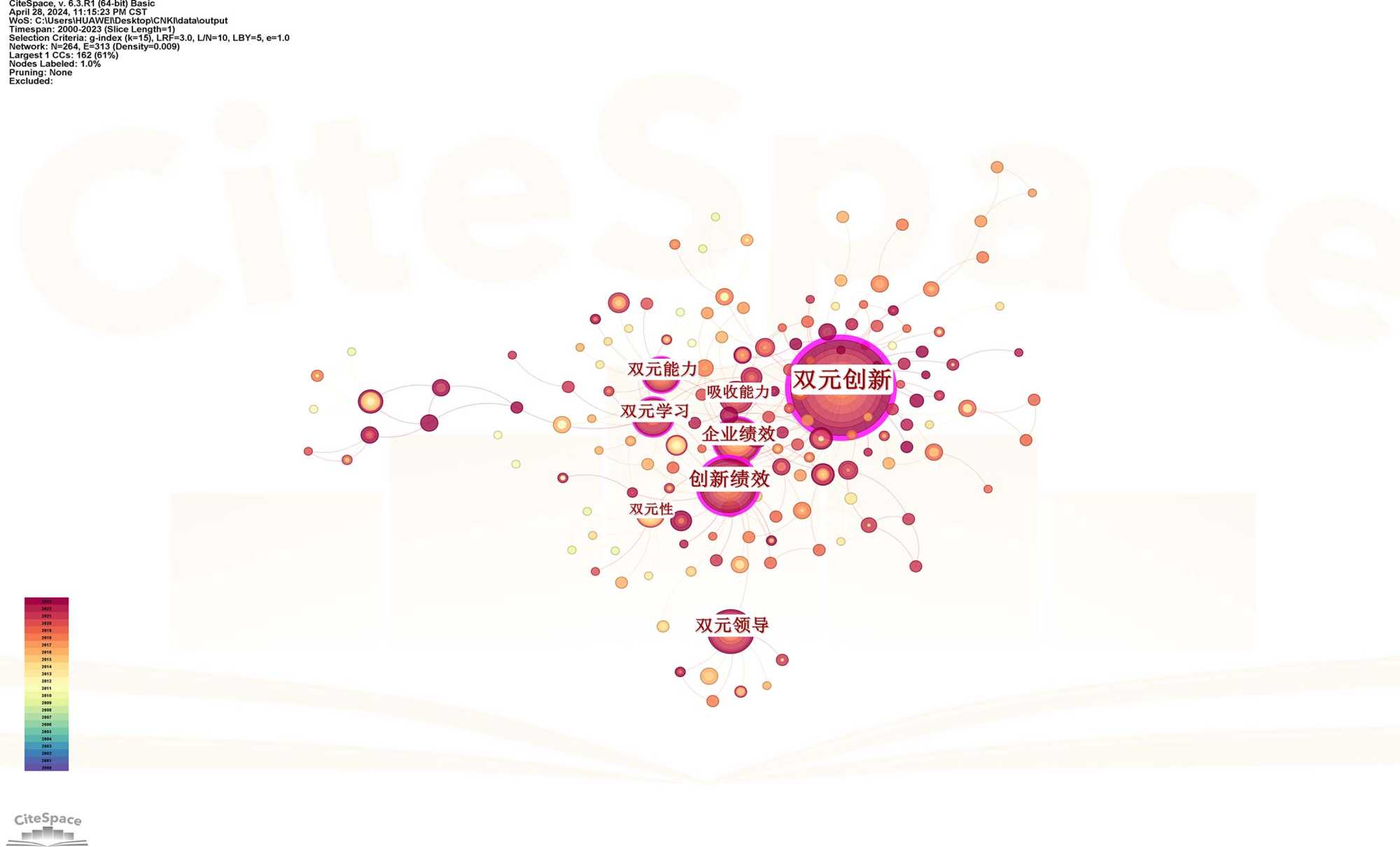 BNB币的未来科技趋势：创新与技术的双重驱动_科技双重性_科技两重性