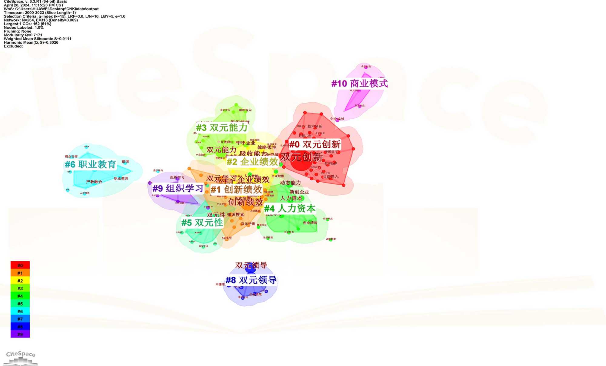 科技两重性_BNB币的未来科技趋势：创新与技术的双重驱动_科技双重性