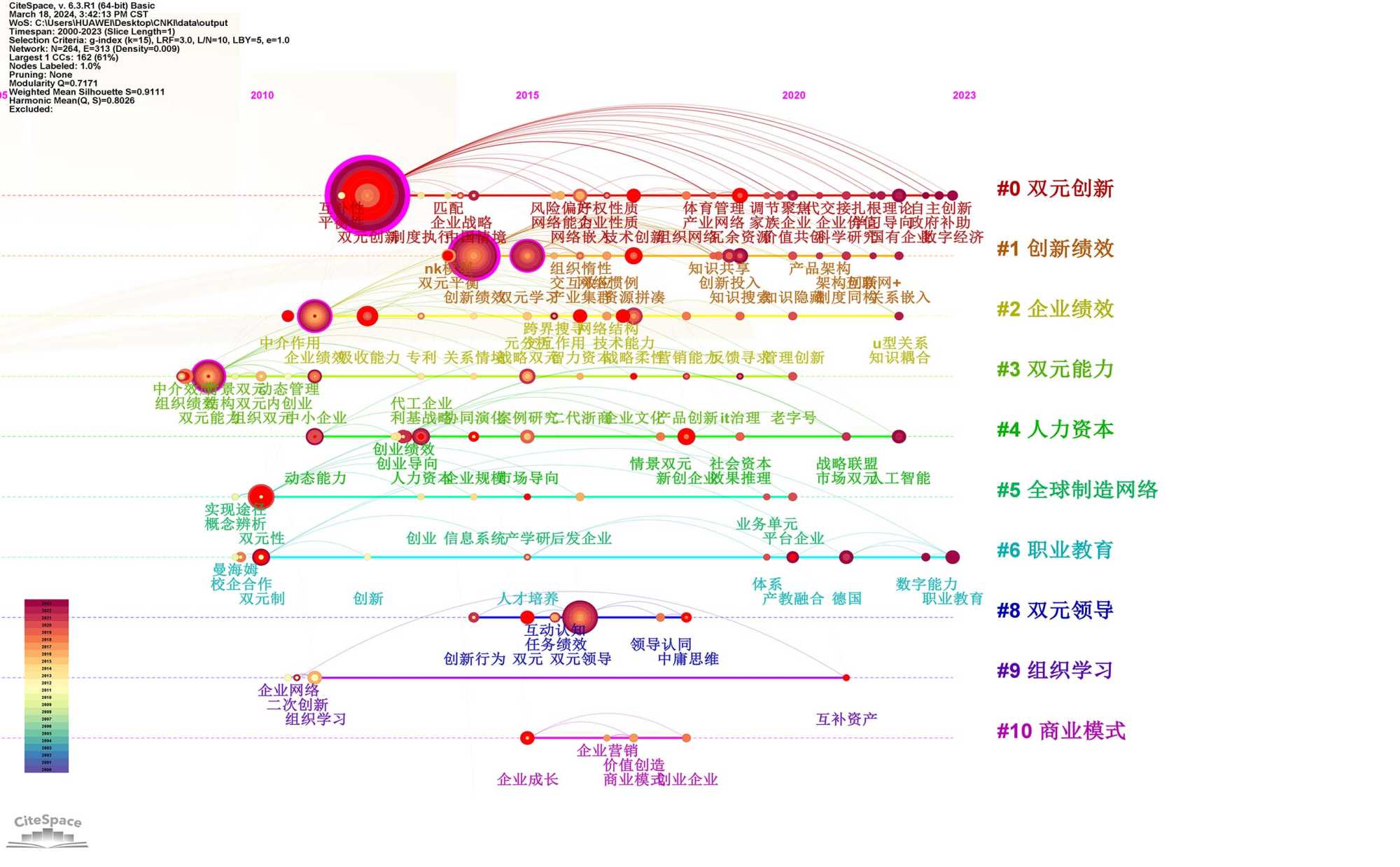 BNB币的未来科技趋势：创新与技术的双重驱动_科技两重性_科技双重性
