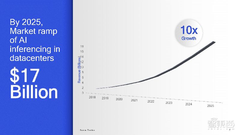 华为应用市场到桌面_TPU的开发历史:从实验室到市场应用_app发布到应用市场