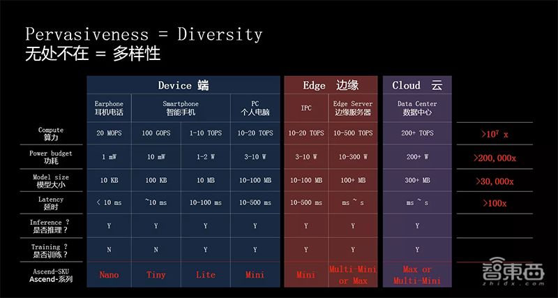 app发布到应用市场_华为应用市场到桌面_TPU的开发历史:从实验室到市场应用