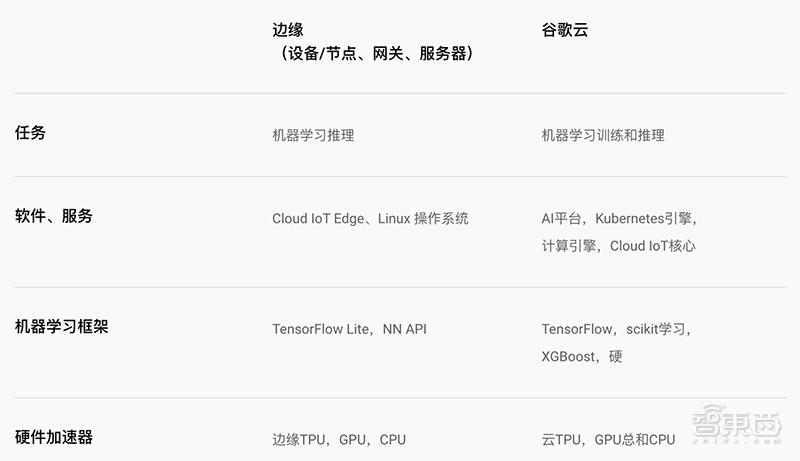 TPU的开发历史:从实验室到市场应用_app发布到应用市场_华为应用市场到桌面
