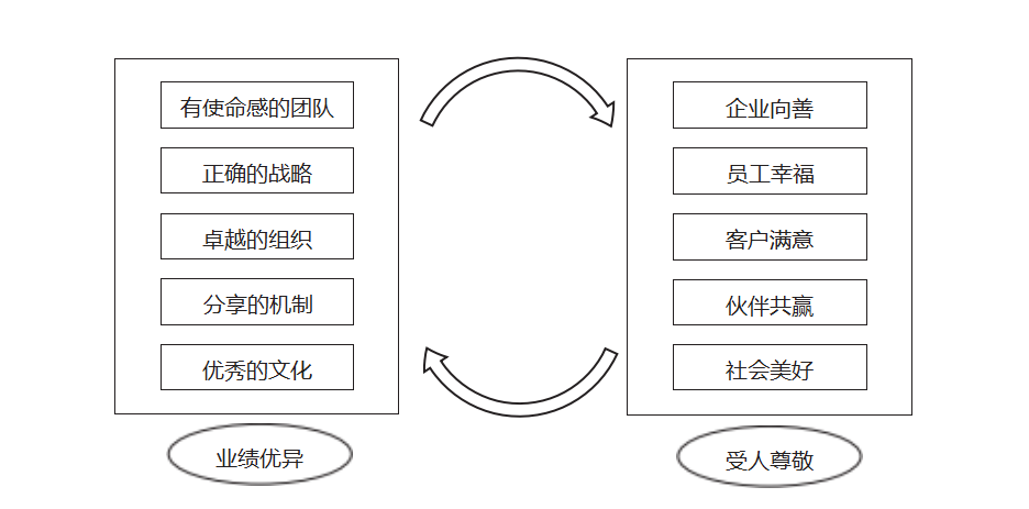 雷军的总结：成功企业家的必备素质_雷军的素质和能力_雷军成功的关键因素