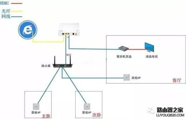 网线插到路由器哪个端口_连接TP-LINK路由器时如何正确插入网线_网线插口连接路由器