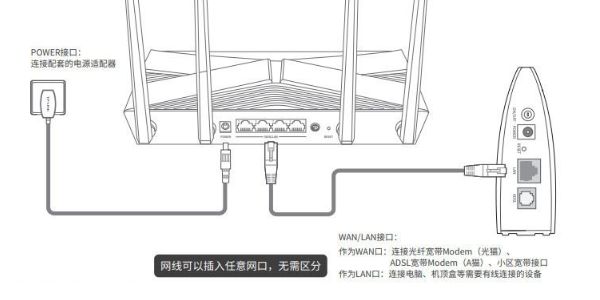 网线插到路由器哪个端口_连接TP-LINK路由器时如何正确插入网线_网线插口连接路由器