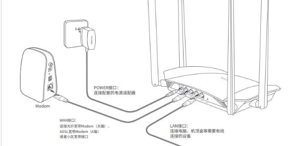 网线插到路由器哪个端口_网线插口连接路由器_连接TP-LINK路由器时如何正确插入网线