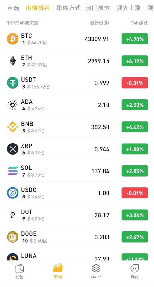 钱包设计图最新样板_利用图表呈现分析结果_如何在tokenpocket钱包官网中利用图表分析工具进行市场预测?