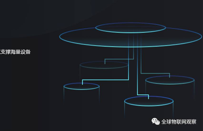 物联家具_TP-LINK物联的智能家居登录方式解析_联物科技