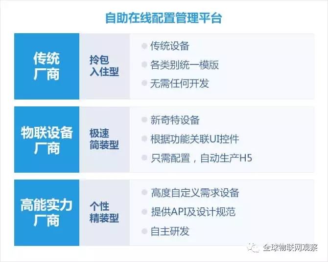 联物科技_物联家具_TP-LINK物联的智能家居登录方式解析
