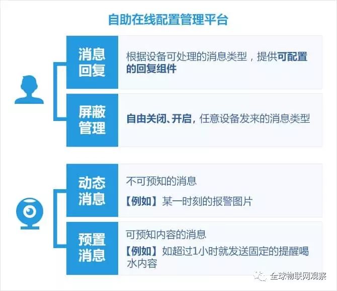 TP-LINK物联的智能家居登录方式解析_物联家具_联物科技