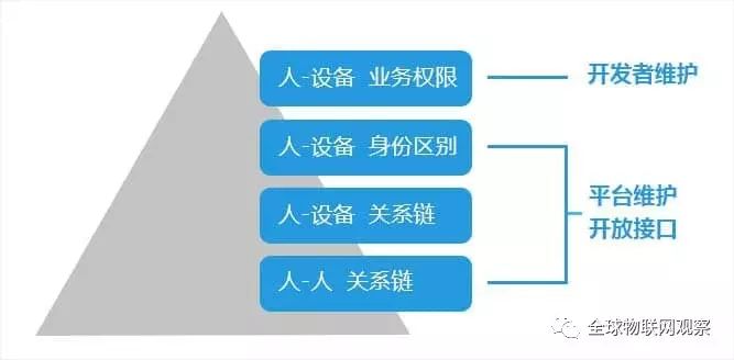 物联家具_联物科技_TP-LINK物联的智能家居登录方式解析