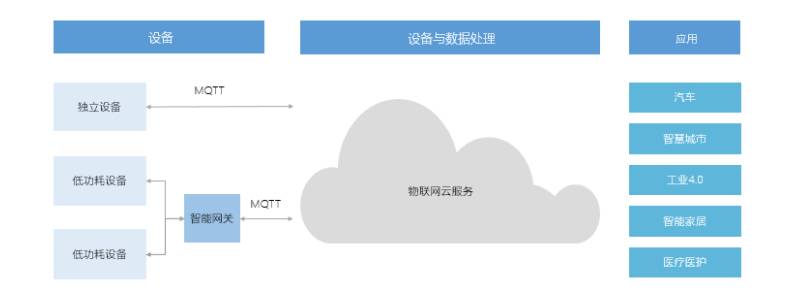 TP-LINK物联的智能家居登录方式解析_物联家具_联物科技
