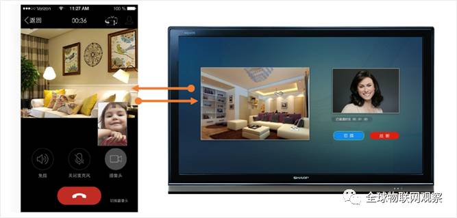 物联家具_TP-LINK物联的智能家居登录方式解析_联物科技