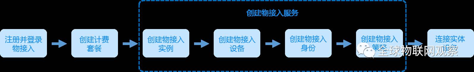物联家具_TP-LINK物联的智能家居登录方式解析_联物科技
