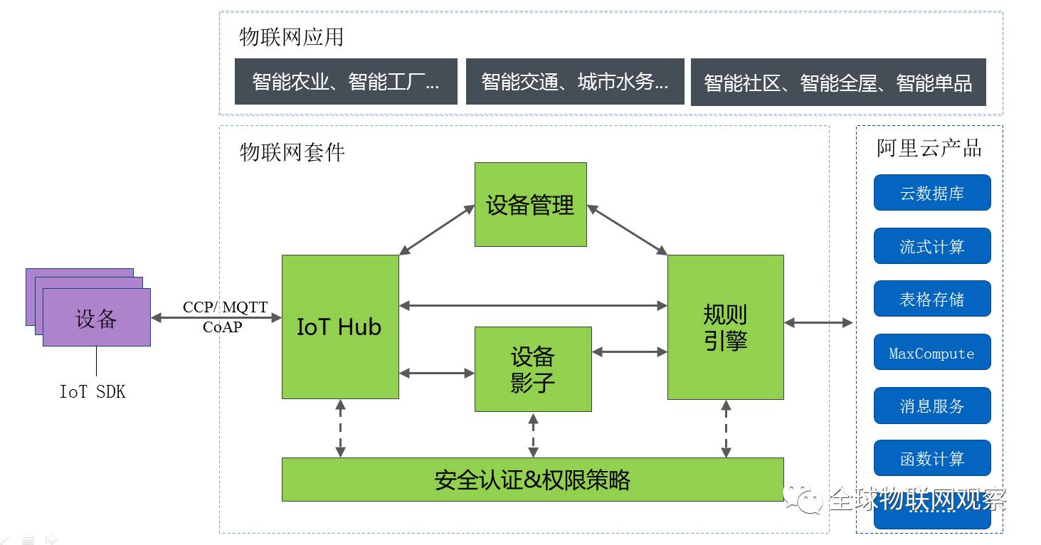 联物科技_TP-LINK物联的智能家居登录方式解析_物联家具