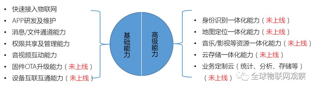 联物科技_TP-LINK物联的智能家居登录方式解析_物联家具