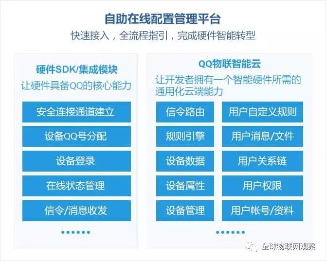 联物科技_TP-LINK物联的智能家居登录方式解析_物联家具
