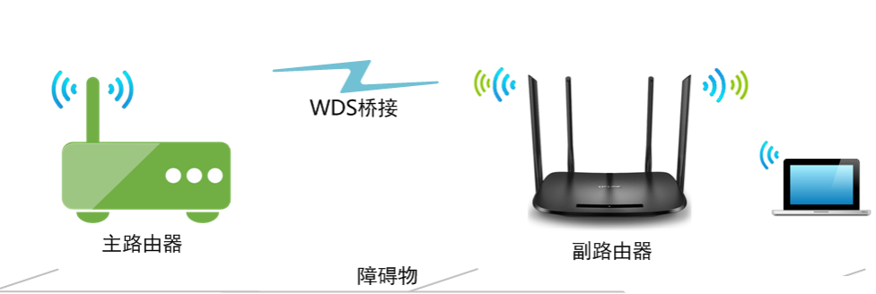 如何通过TP-Link路由器调整频段_路由器调频道_路由器频段宽度什么意思
