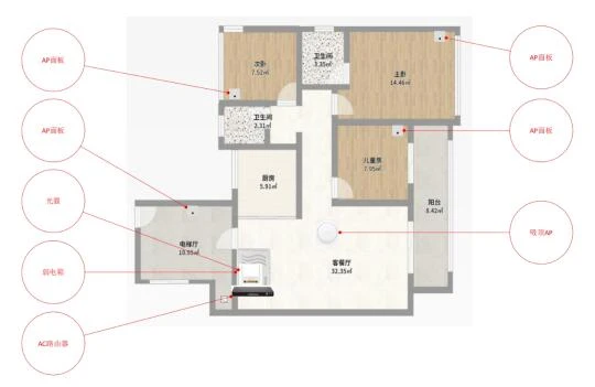AC+AP无线网络解析:家庭与企业的完美选择
