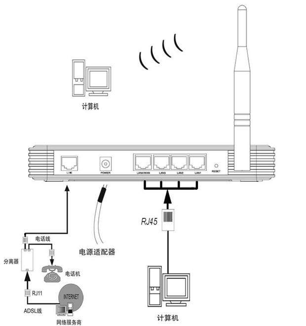 tp路由器还原_tp路由恢复出厂_如何通过TP-Link路由器设置快速恢复