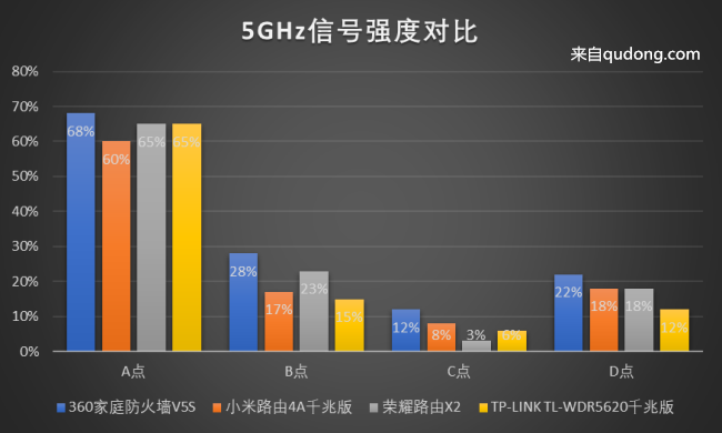 蓝牙5.0实测速度小米6_7420对比820速度实测_实测TP-LINK APP添加设备的速度与便捷性