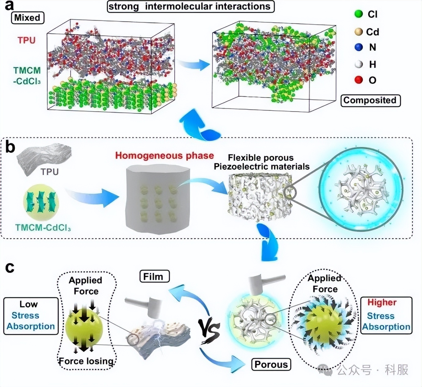 重要水体啥意思_TPU在水下设备中的重要性_w10你的设备中缺少重要更新