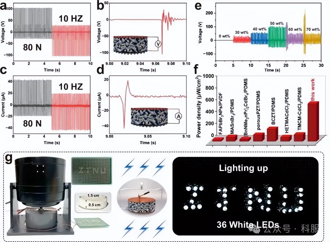 TPU在水下设备中的重要性_w10你的设备中缺少重要更新_重要水体啥意思