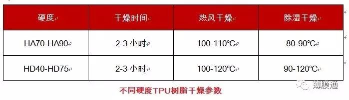 应用工业有哪些_TPU的特性及其在工业中的应用范围_工业应用性的含义