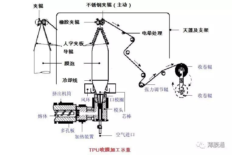 工业应用性的含义_应用工业有哪些_TPU的特性及其在工业中的应用范围