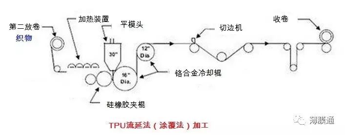 工业应用性的含义_TPU的特性及其在工业中的应用范围_应用工业有哪些