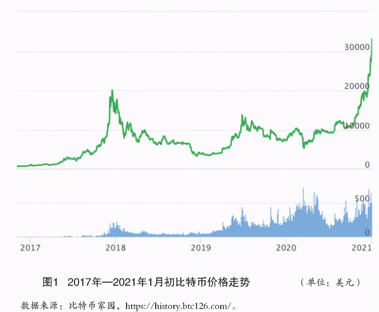 数字货币的匿名性与合规性之间的平衡_职权性规则和授权性规则_货币平衡理论