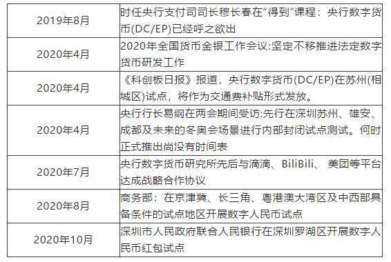 数字经济下的货币_数字货币对全球经济的影响解析_数字货币对全球经济的影响