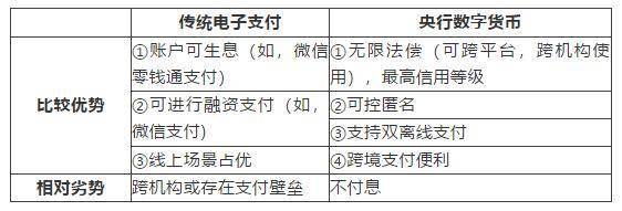 数字货币对全球经济的影响_数字经济下的货币_数字货币对全球经济的影响解析