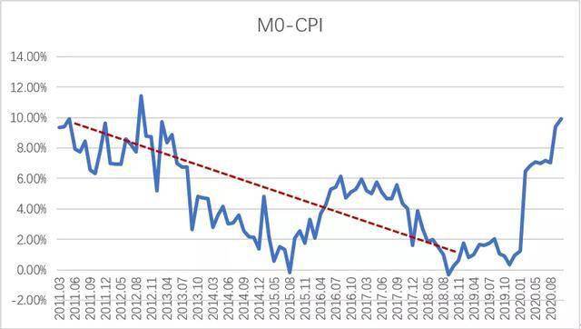 数字货币对全球经济的影响_数字经济下的货币_数字货币对全球经济的影响解析