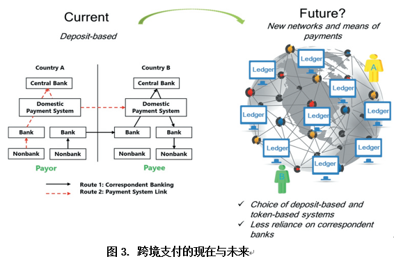 数字货币对全球经济的影响解析_数字经济下的货币_数字货币对全球经济的影响