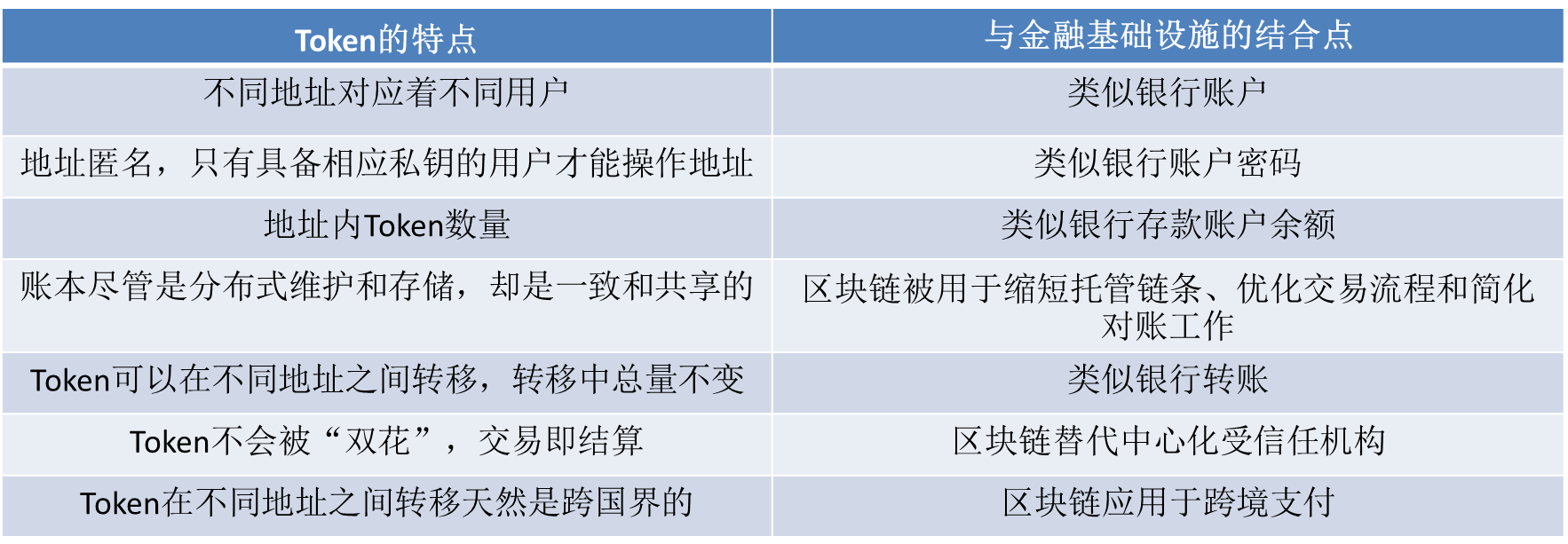 数字货币USDT在金融科技中的应用_数字货币的相关金融科技股_数字货币应用场景类金融